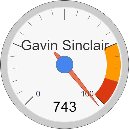 Gavin Sinclair results gauge